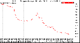 Milwaukee Weather Outdoor Temperature<br>per Minute<br>(24 Hours)