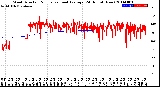 Milwaukee Weather Wind Direction<br>Normalized and Average<br>(24 Hours) (New)