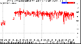 Milwaukee Weather Wind Direction<br>Normalized and Median<br>(24 Hours) (New)