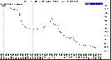 Milwaukee Weather Wind Chill<br>per Minute<br>(24 Hours)