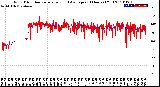 Milwaukee Weather Wind Direction<br>Normalized and Average<br>(24 Hours) (Old)