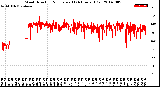 Milwaukee Weather Wind Direction<br>Normalized<br>(24 Hours) (Old)