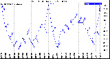 Milwaukee Weather Wind Chill<br>Daily Low