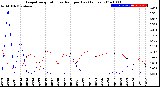 Milwaukee Weather Evapotranspiration<br>vs Rain per Day<br>(Inches)