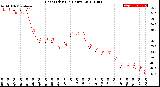 Milwaukee Weather Heat Index<br>(24 Hours)