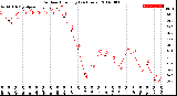 Milwaukee Weather Outdoor Humidity<br>(24 Hours)