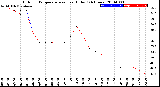 Milwaukee Weather Outdoor Temperature<br>vs Heat Index<br>(24 Hours)