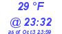 Milwaukee Weather Dewpoint High Low Today