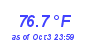 Milwaukee Weather Temperature High Month