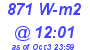 Milwaukee Weather Solar Radiation High Today