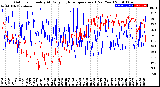 Milwaukee Weather Outdoor Humidity<br>At Daily High<br>Temperature<br>(Past Year)