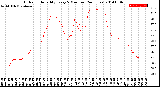 Milwaukee Weather Outdoor Humidity<br>Every 5 Minutes<br>(24 Hours)