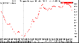 Milwaukee Weather Outdoor Temperature<br>per Minute<br>(24 Hours)