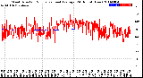 Milwaukee Weather Wind Direction<br>Normalized and Average<br>(24 Hours) (New)