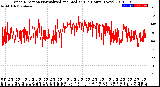 Milwaukee Weather Wind Direction<br>Normalized and Median<br>(24 Hours) (New)