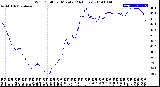 Milwaukee Weather Wind Chill<br>per Minute<br>(24 Hours)