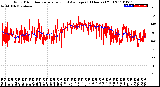 Milwaukee Weather Wind Direction<br>Normalized and Average<br>(24 Hours) (Old)