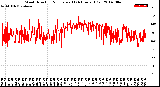 Milwaukee Weather Wind Direction<br>Normalized<br>(24 Hours) (Old)