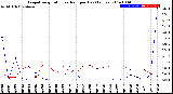 Milwaukee Weather Evapotranspiration<br>vs Rain per Day<br>(Inches)