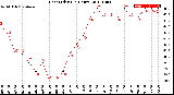 Milwaukee Weather Heat Index<br>(24 Hours)