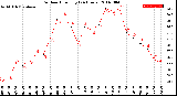 Milwaukee Weather Outdoor Humidity<br>(24 Hours)