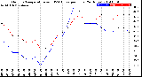 Milwaukee Weather Outdoor Temperature<br>vs THSW Index<br>per Hour<br>(24 Hours)