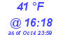 Milwaukee Weather Dewpoint High High Today