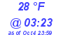 Milwaukee Weather Dewpoint High Low Today