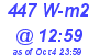 Milwaukee Weather Solar Radiation High Today