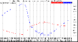 Milwaukee Weather Outdoor Humidity<br>vs Temperature<br>Every 5 Minutes