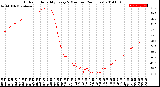 Milwaukee Weather Outdoor Humidity<br>Every 5 Minutes<br>(24 Hours)