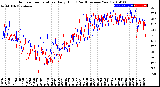 Milwaukee Weather Outdoor Temperature<br>Daily High<br>(Past/Previous Year)