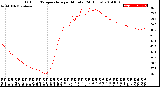 Milwaukee Weather Outdoor Temperature<br>per Minute<br>(24 Hours)