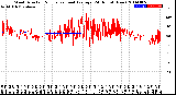 Milwaukee Weather Wind Direction<br>Normalized and Average<br>(24 Hours) (New)