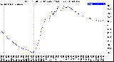 Milwaukee Weather Wind Chill<br>per Minute<br>(24 Hours)