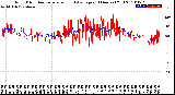 Milwaukee Weather Wind Direction<br>Normalized and Average<br>(24 Hours) (Old)