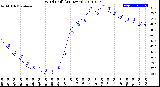 Milwaukee Weather Wind Chill<br>(24 Hours)