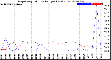 Milwaukee Weather Evapotranspiration<br>vs Rain per Day<br>(Inches)