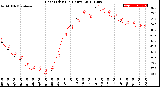 Milwaukee Weather Heat Index<br>(24 Hours)