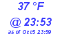 Milwaukee Weather Dewpoint High High Today