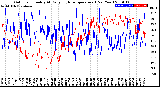 Milwaukee Weather Outdoor Humidity<br>At Daily High<br>Temperature<br>(Past Year)