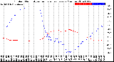 Milwaukee Weather Outdoor Humidity<br>vs Temperature<br>Every 5 Minutes