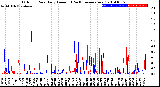 Milwaukee Weather Outdoor Rain<br>Daily Amount<br>(Past/Previous Year)