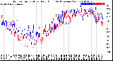 Milwaukee Weather Outdoor Temperature<br>Daily High<br>(Past/Previous Year)