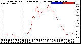 Milwaukee Weather Outdoor Temperature<br>vs Heat Index<br>per Minute<br>(24 Hours)