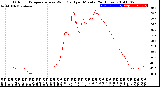 Milwaukee Weather Outdoor Temperature<br>vs Wind Chill<br>per Minute<br>(24 Hours)