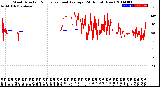 Milwaukee Weather Wind Direction<br>Normalized and Average<br>(24 Hours) (New)