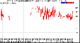 Milwaukee Weather Wind Direction<br>Normalized and Median<br>(24 Hours) (New)