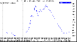 Milwaukee Weather Wind Chill<br>per Minute<br>(24 Hours)