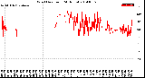 Milwaukee Weather Wind Direction<br>(24 Hours)